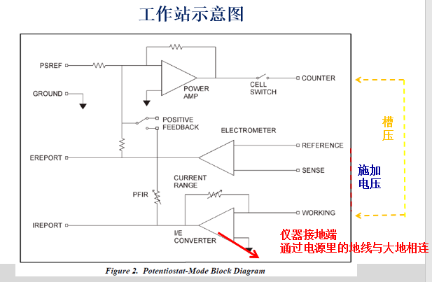 電化學(xué)工作站的基礎(chǔ)原理(圖6)