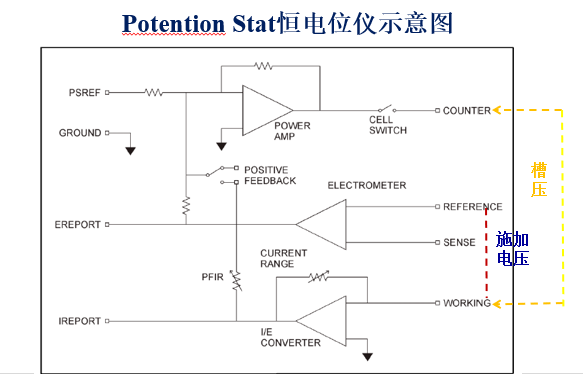 電化學(xué)工作站的基礎(chǔ)原理(圖3)